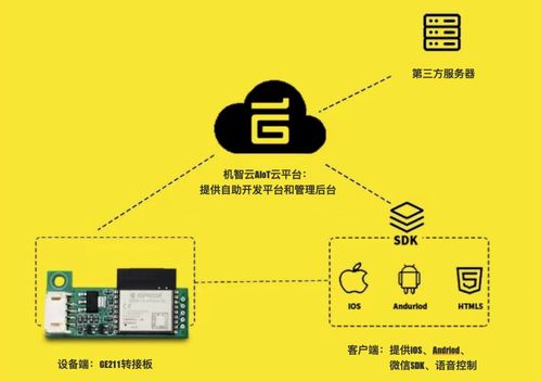 熱門模組推薦 ESP32-C3，專為物聯(lián)網(wǎng)應(yīng)用場景設(shè)計的理想選擇