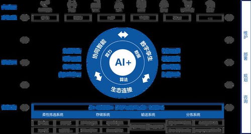 曠視科技推動AI落地供應(yīng)鏈物聯(lián)網(wǎng)，助力企業(yè)實施智能工廠戰(zhàn)略